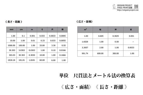 尺 分|尺貫法の単位と換算一覧表 – 寸・尺・帖・坪など｜無 